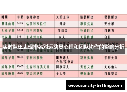 实时队伍表现排名对运动员心理和团队协作的影响分析