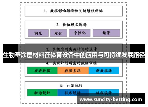 生物基涂层材料在体育设备中的应用与可持续发展路径